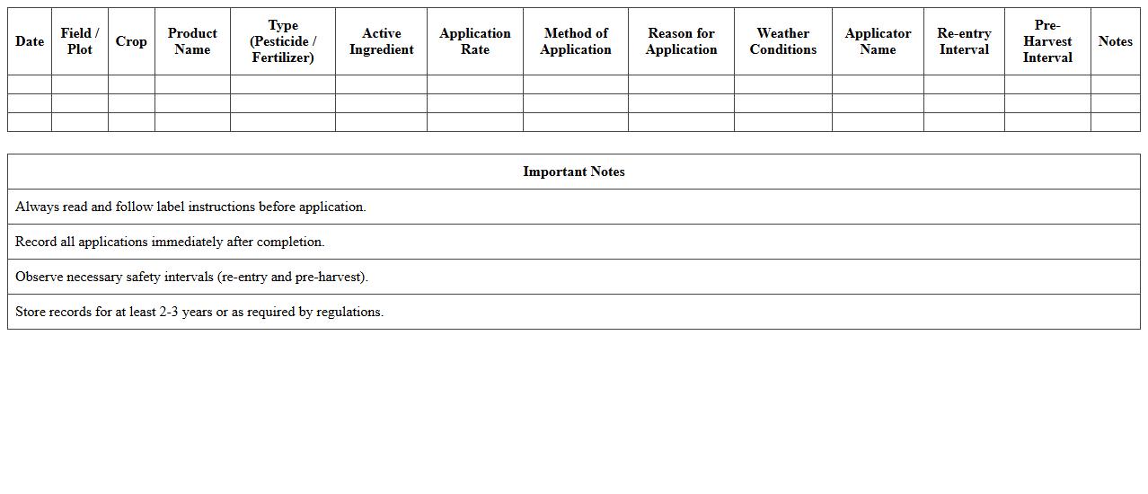 Pesticide and Fertilizer Application Record