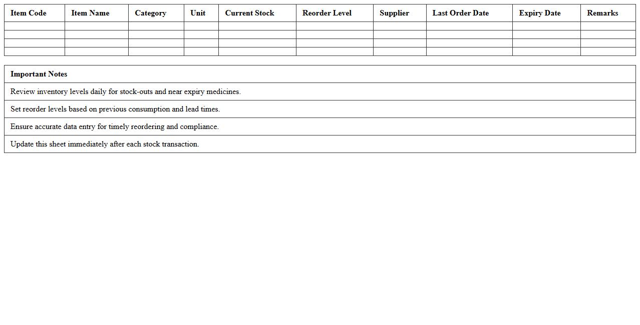Pharmacy Inventory Reorder Alert Sheet