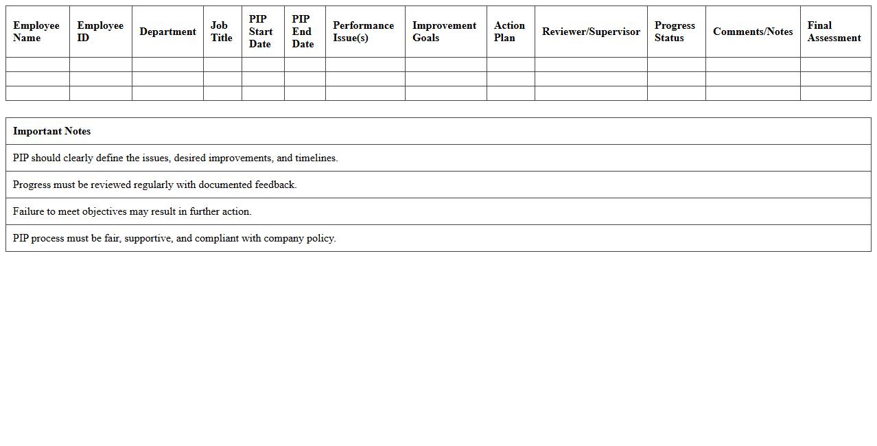 PIP (Performance Improvement Plan) Monitoring Sheet