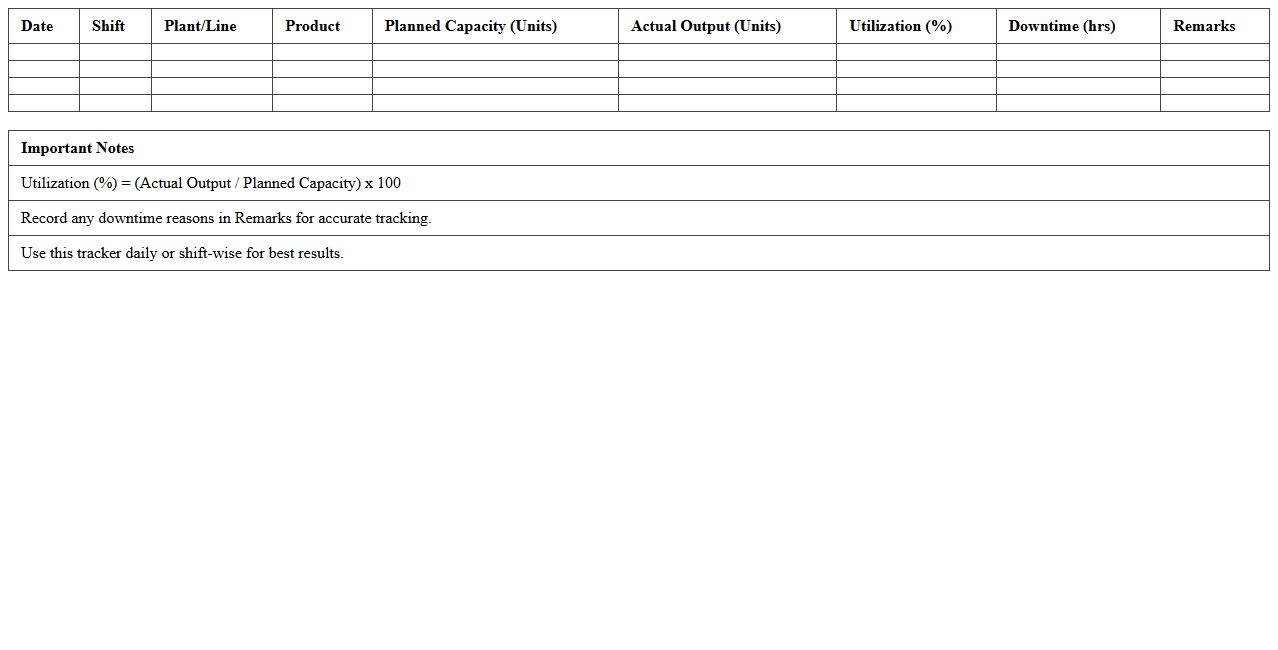 Plant Capacity Utilization Tracker Template