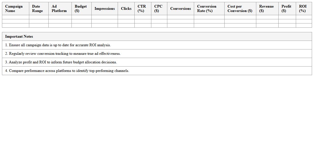 PPC Campaign ROI Analysis Dashboard - Excel Template