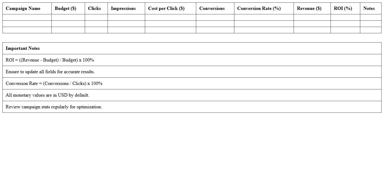 PPC Campaign ROI Calculator Excel
