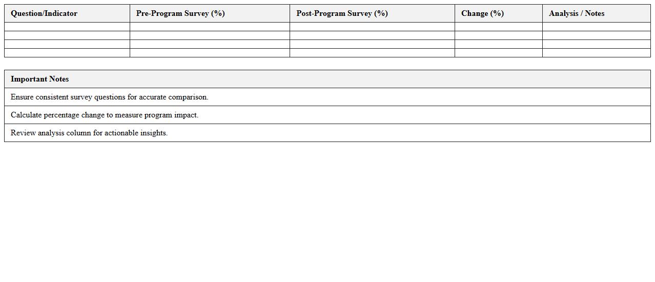 Pre- and Post-Program Survey Analysis Template