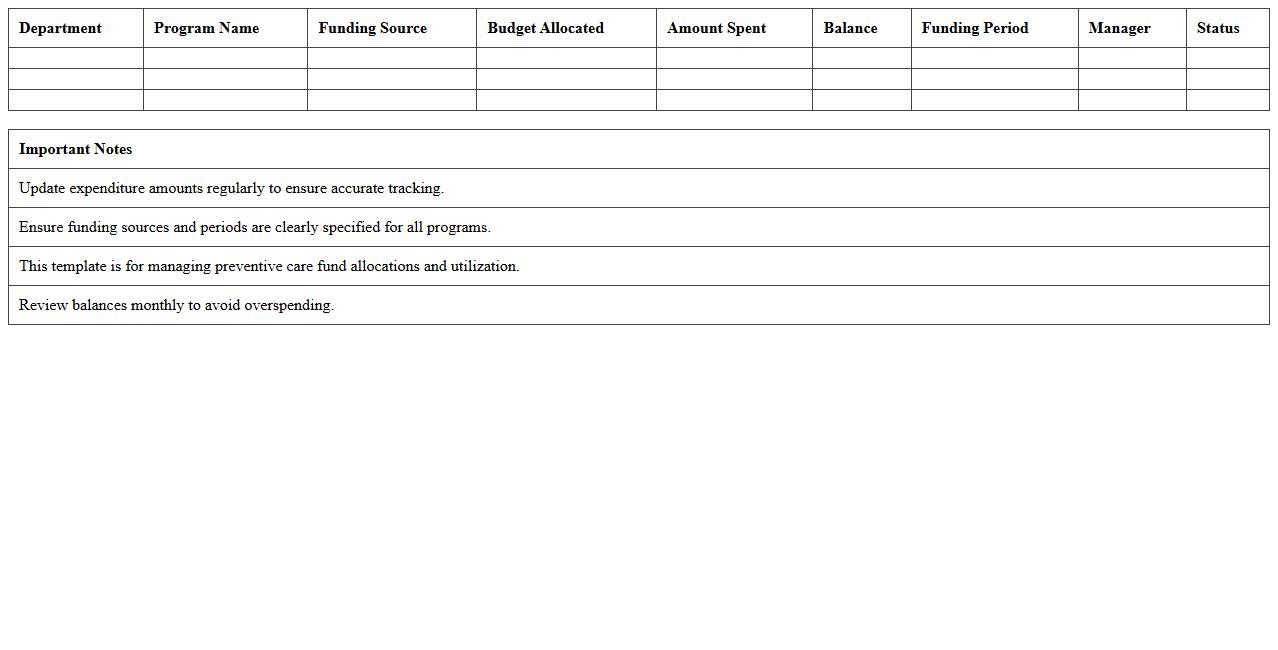 Preventive Care Funding Management Excel Template