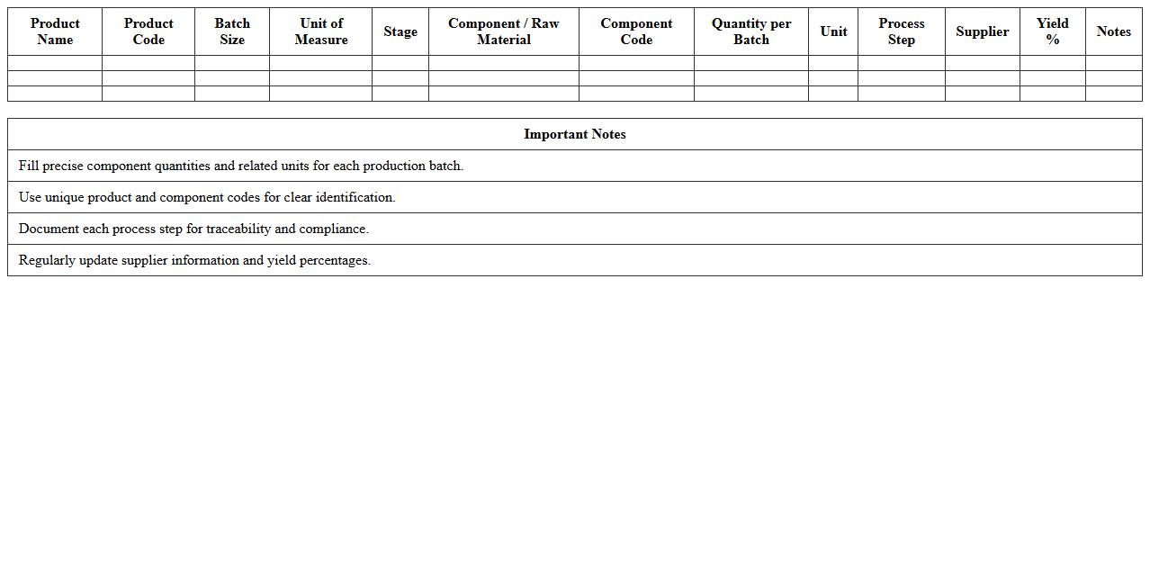 Process Manufacturing Product Structure Excel Template
