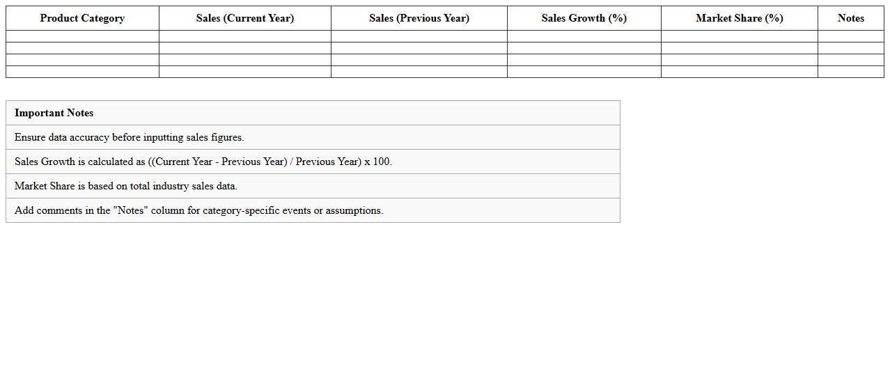 Product Category Sales Comparison Matrix