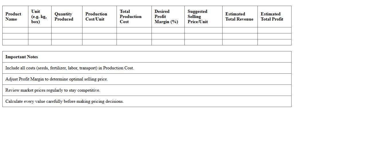 Product Pricing and Profit Calculator for Farmers