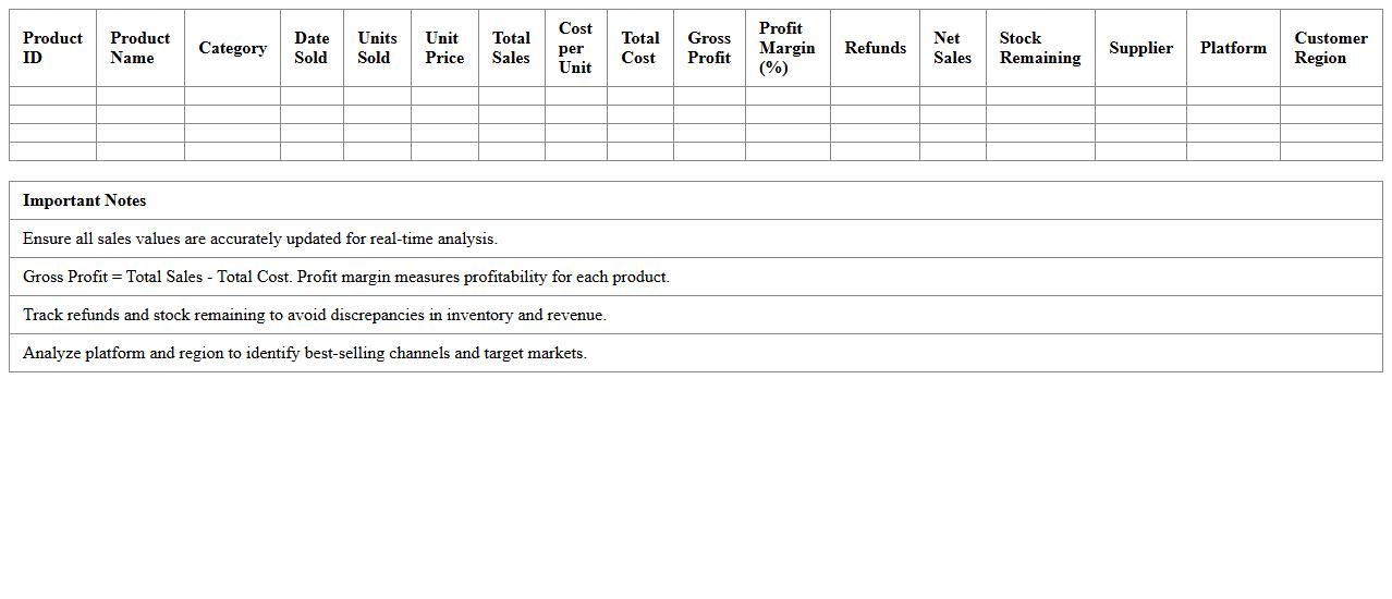 Product Sales Analysis Excel Sheet for E-commerce