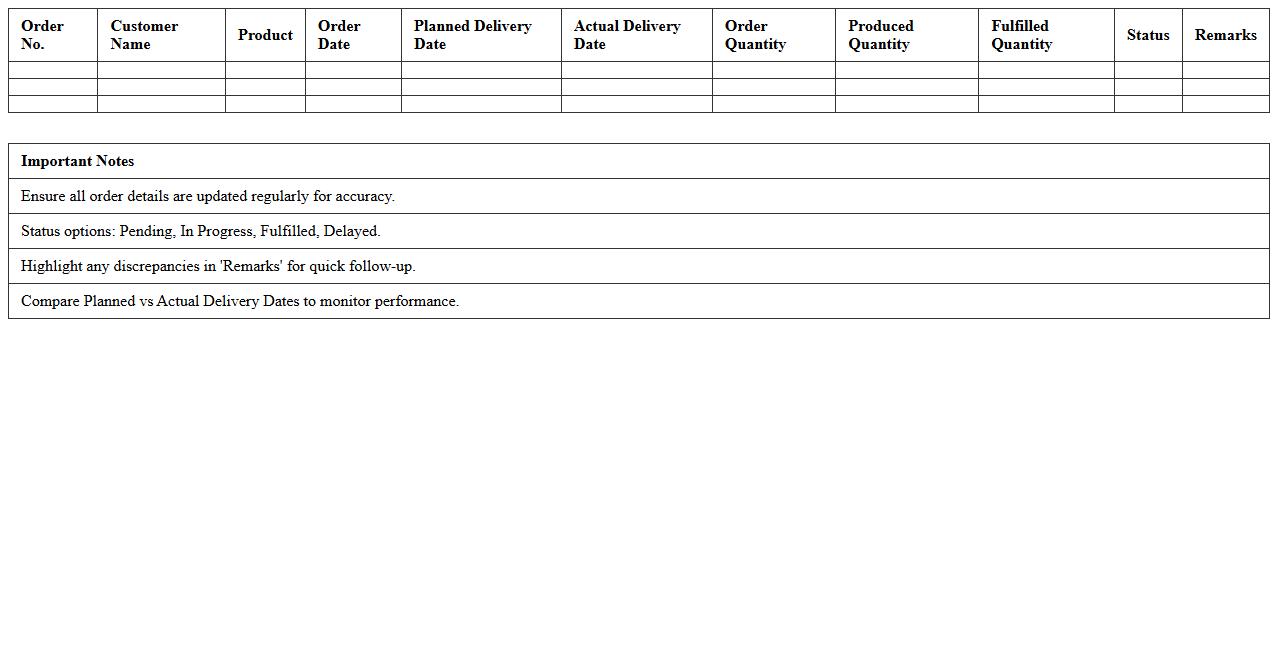 Production Order Fulfillment Tracker Excel