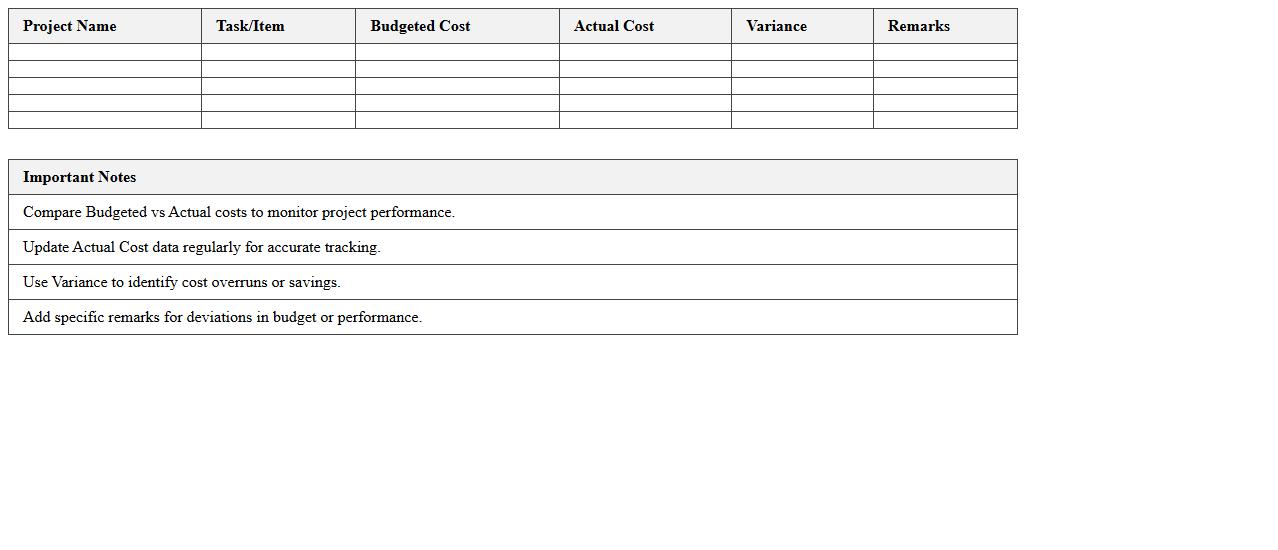 Project Budget vs Actual Report Excel Sheet