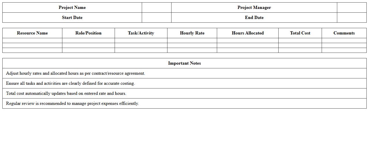 Project Resource Cost Allocation Template
