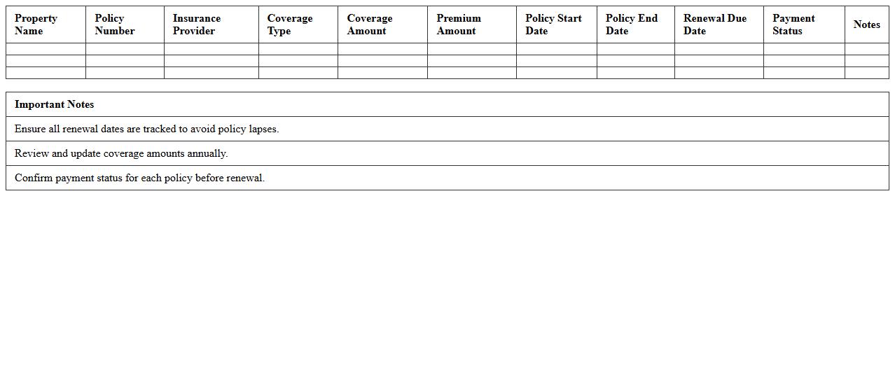 Property Insurance Renewal and Payment Log