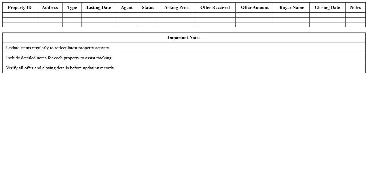 Property Listings and Status Tracking Sheet