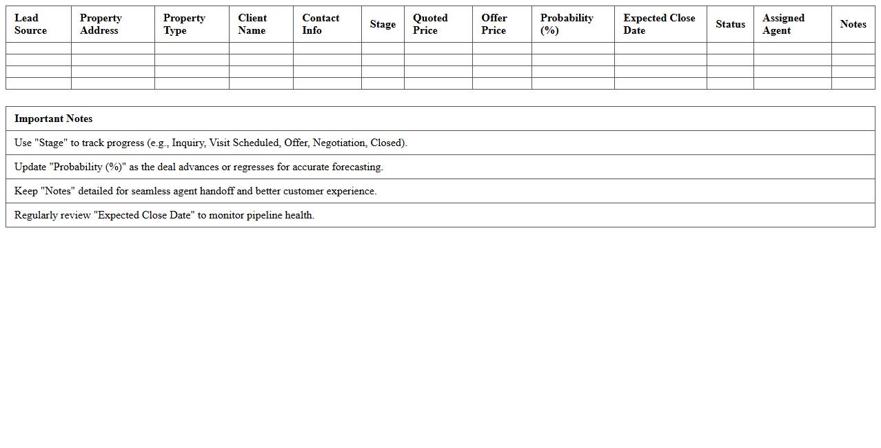 Property Sales Pipeline Management Spreadsheet
