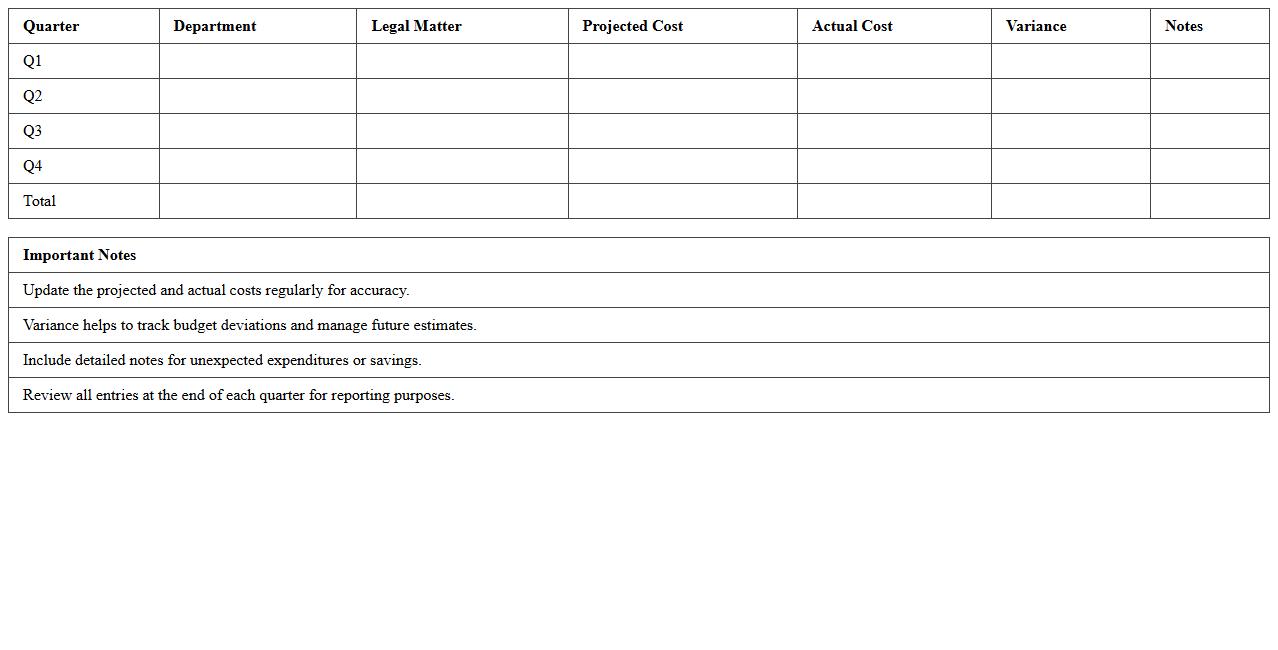 Quarterly Legal Budget Projection Sheet