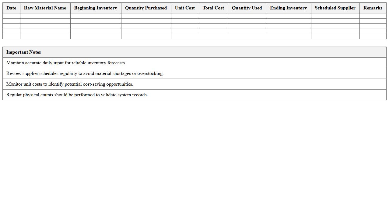 Raw Material Usage and Inventory Scheduling Excel