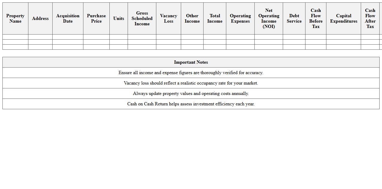 Real Estate Asset Portfolio Cash Flow Breakdown Spreadsheet