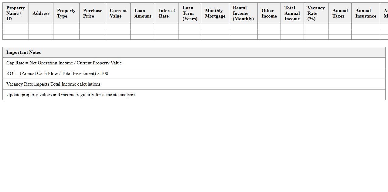 Real Estate Investment Portfolio Analysis Sheet