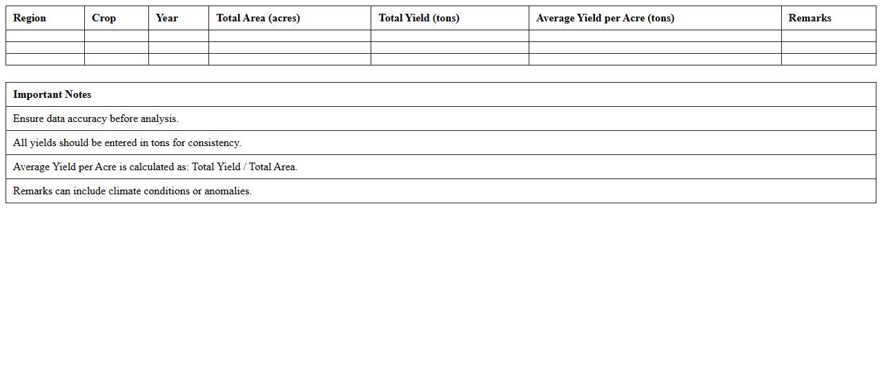 Region-wise Yield Analysis Excel Sheet