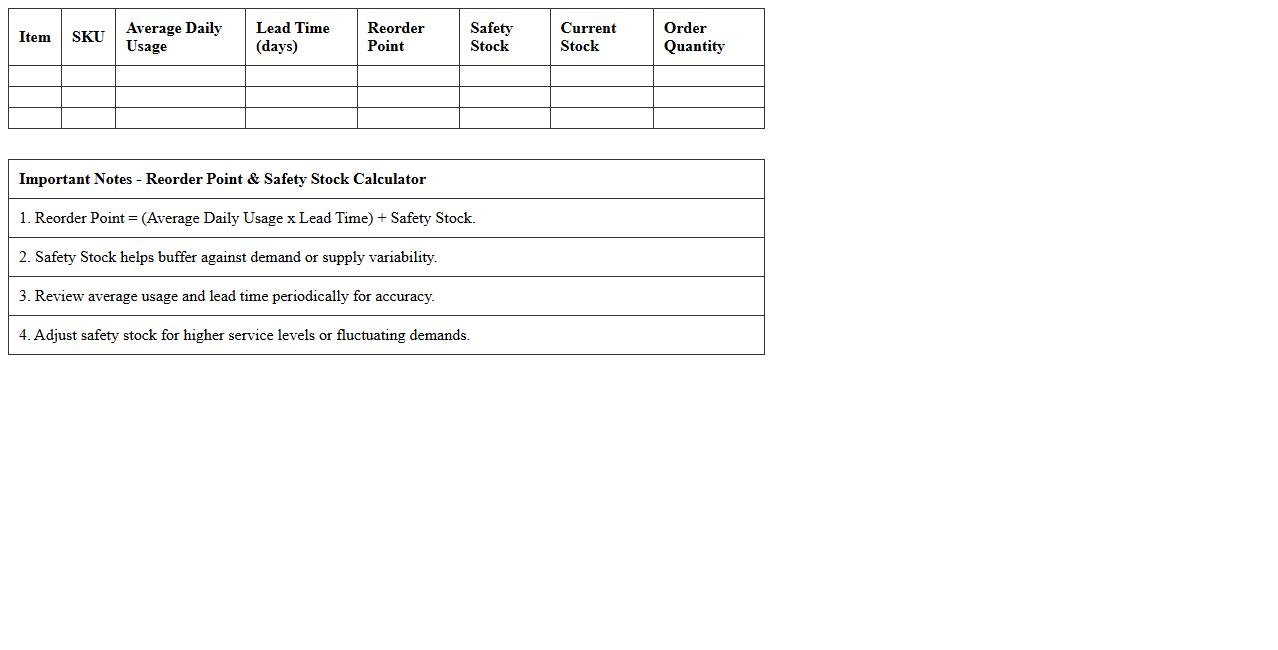 Reorder Point and Safety Stock Calculator