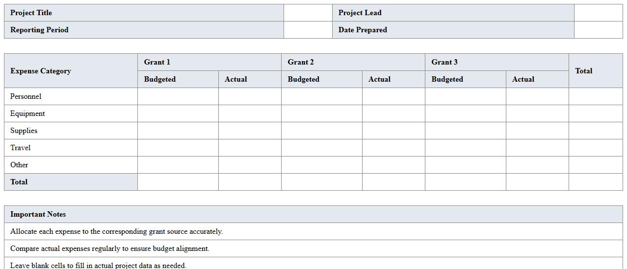 Research Project Multi-Grant Finance Summary Template