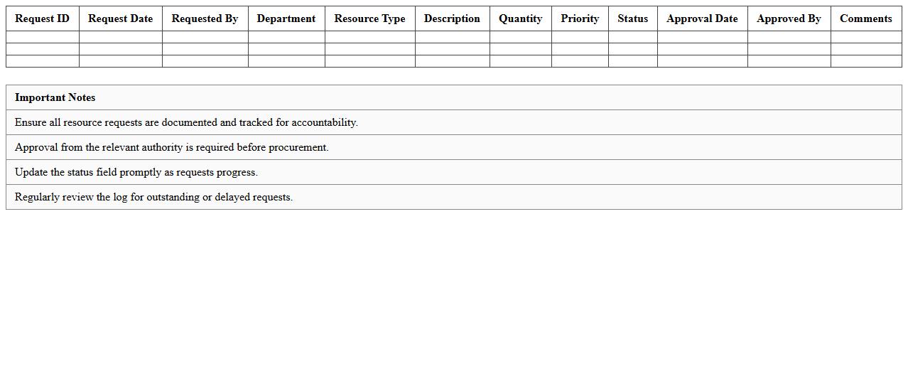Resource Request and Approval Log for IT Managers