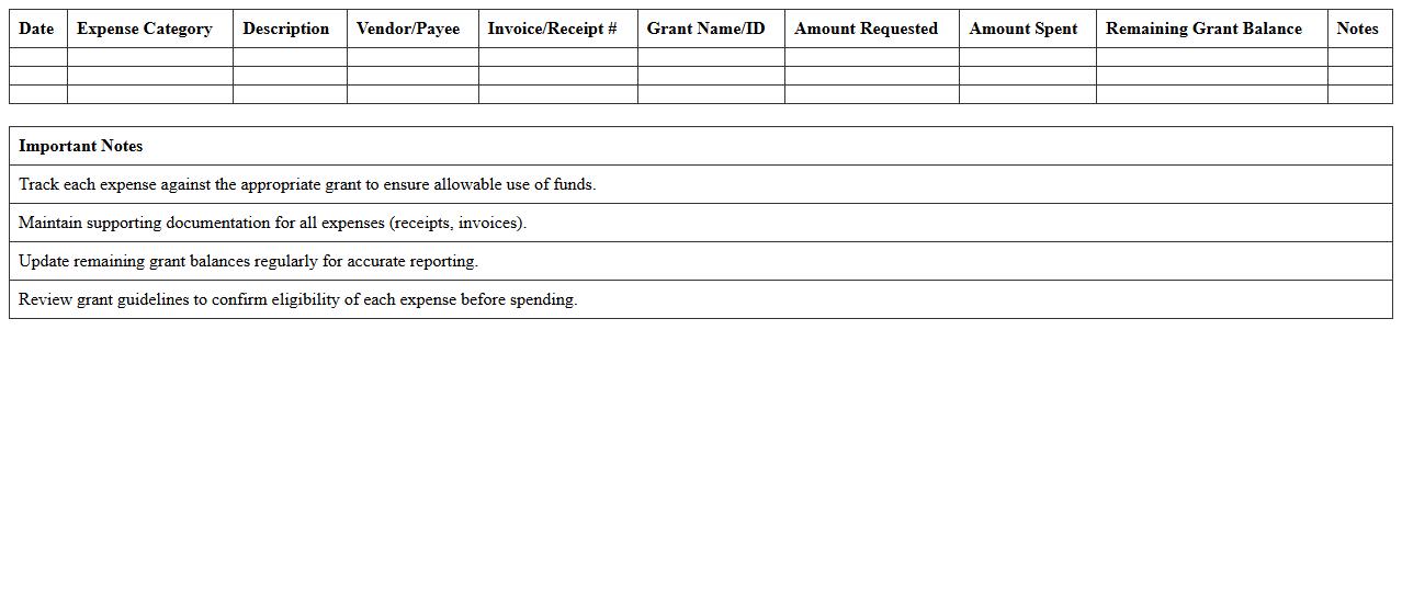 Restricted Grant Expense Tracking Excel Sheet