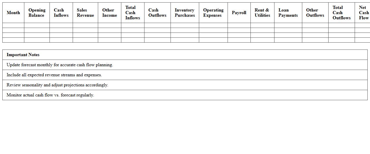Retail Business Cash Flow Forecast Planner