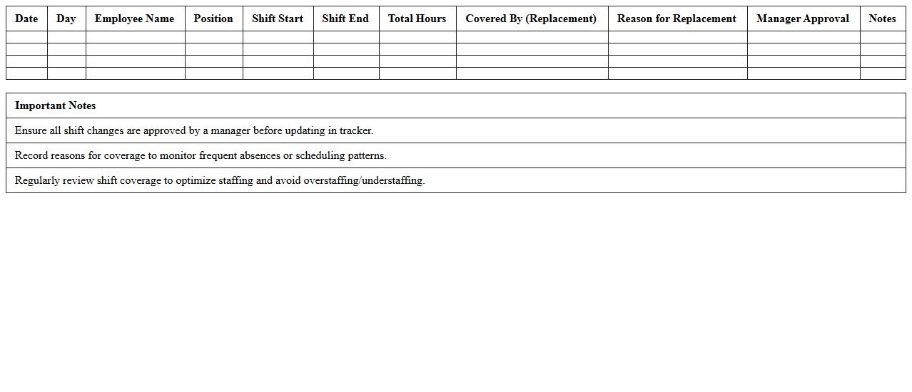 Retail Employee Shift Coverage Excel Tracker