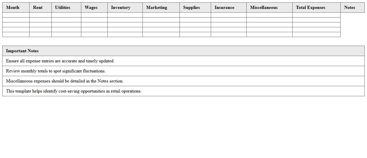 Retail Expense Category Analysis Excel Template