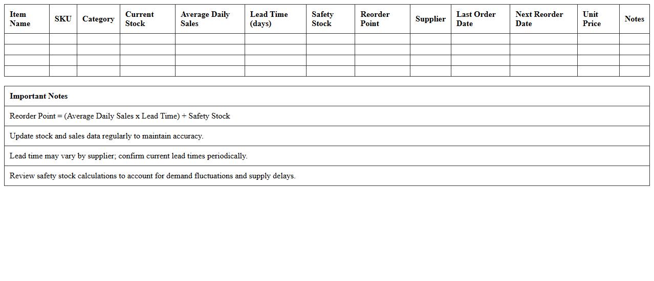 Retail Inventory Reorder Point Excel Spreadsheet