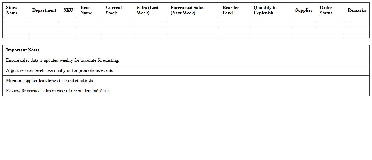 Retail Merchandise Replenishment Forecast Sheet