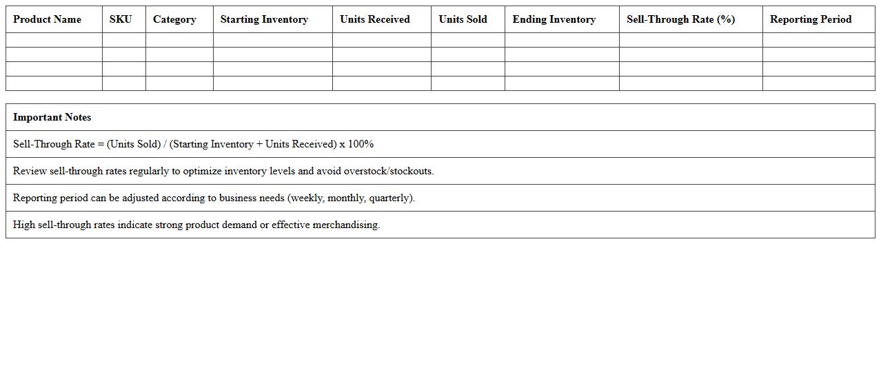 Retail Product Sell-Through Rate Report