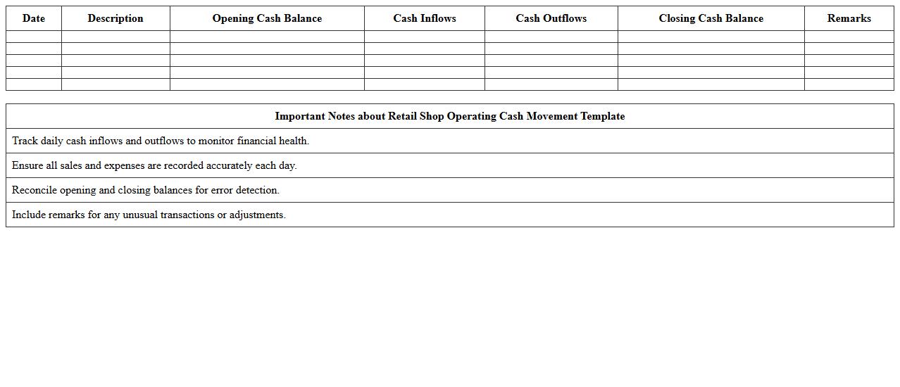 Retail Shop Operating Cash Movement Template