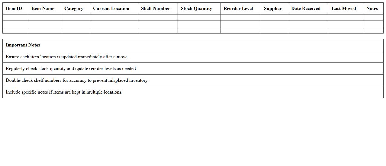 Retail Store Item Location Tracker Template