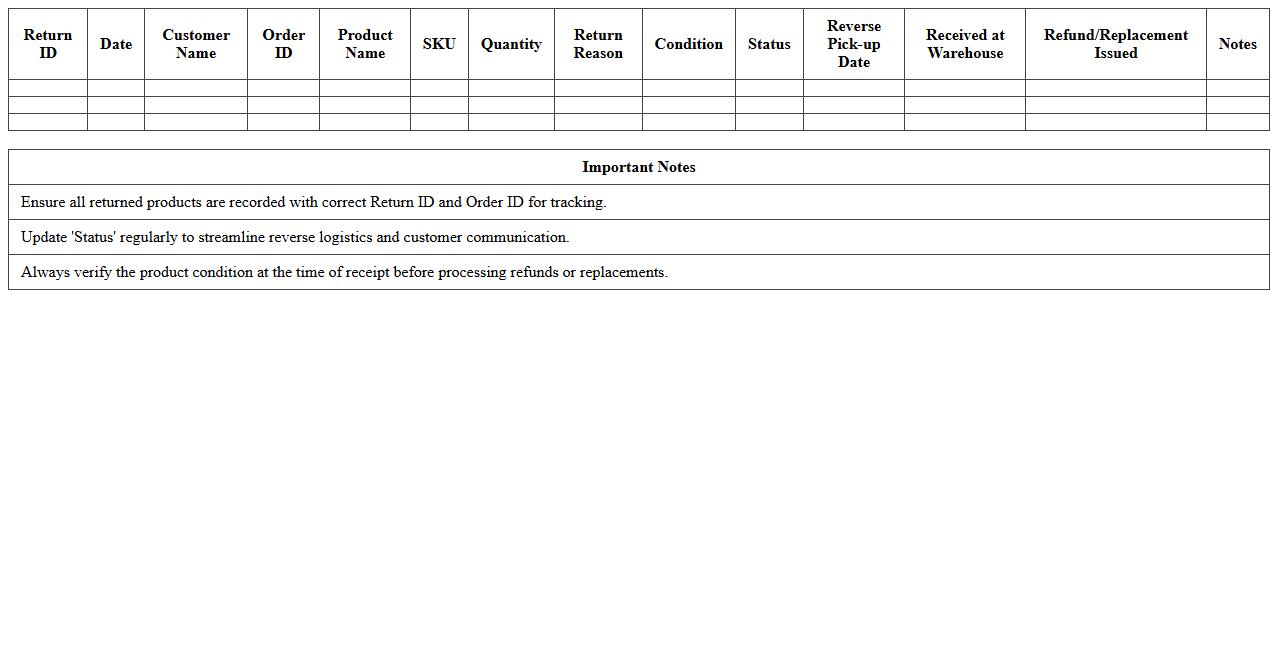 Return & Reverse Logistics Tracking Excel Template