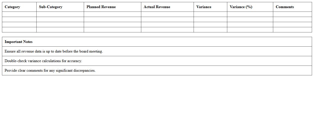 Revenue Performance Excel Template for Board Meetings