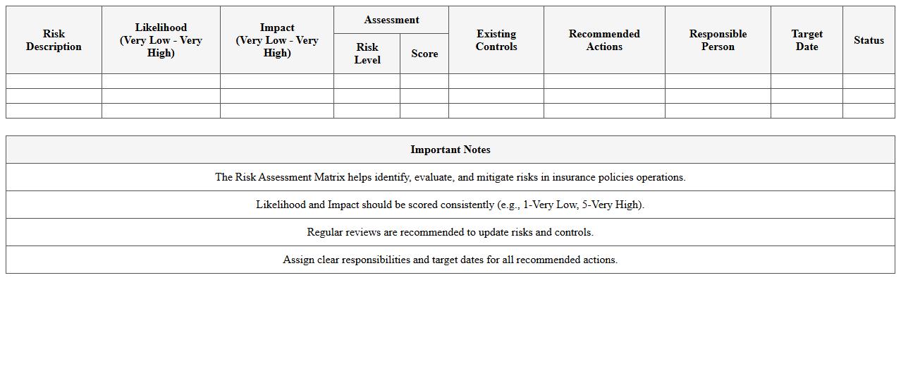 Risk Assessment Matrix Template for Insurance Policies