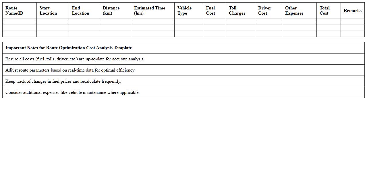 Route Optimization Cost Analysis Template