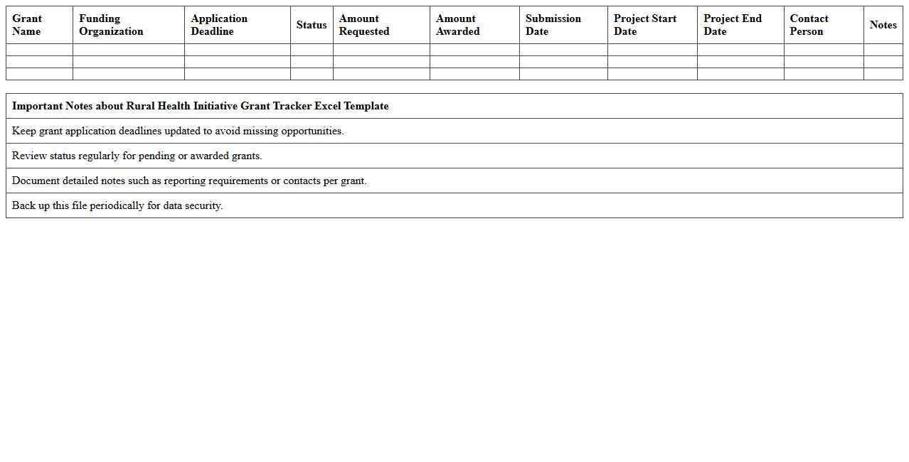 Rural Health Initiative Grant Tracker Excel Template