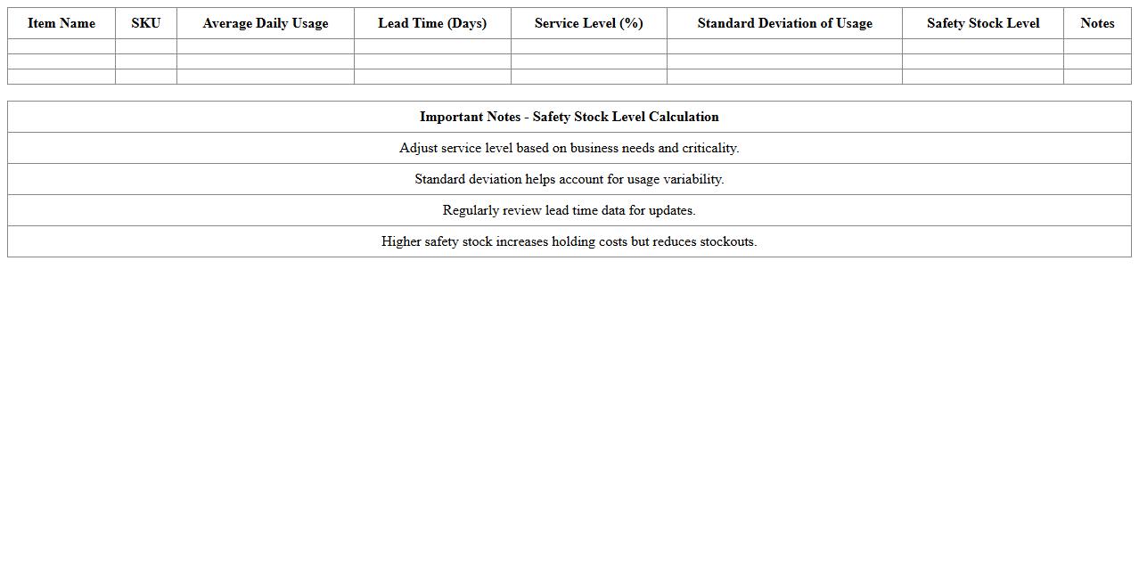 Safety Stock Level Calculation Excel