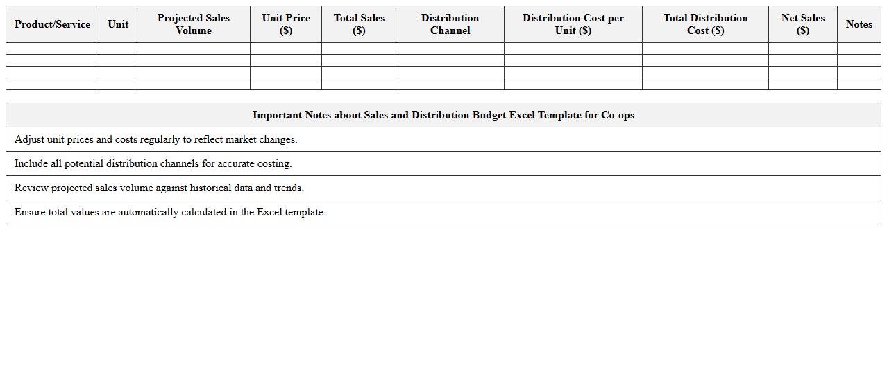Sales and Distribution Budget Excel Template for Co-ops