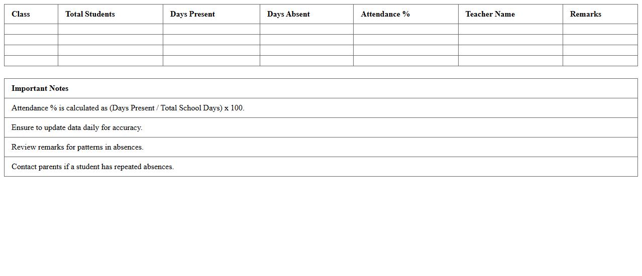 School Attendance Summary Dashboard