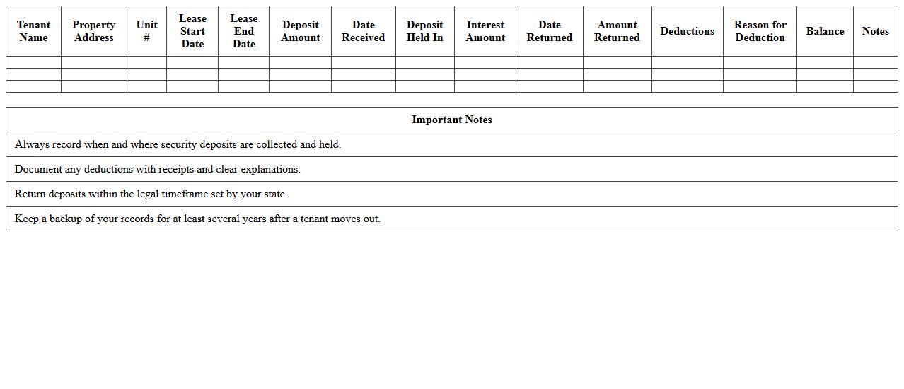 Security Deposit Tracking Spreadsheet for Landlords