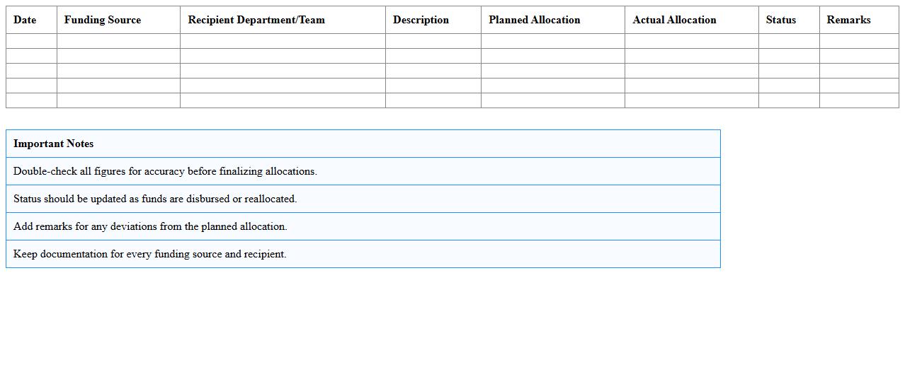 Seed Funding Allocation Excel Sheet