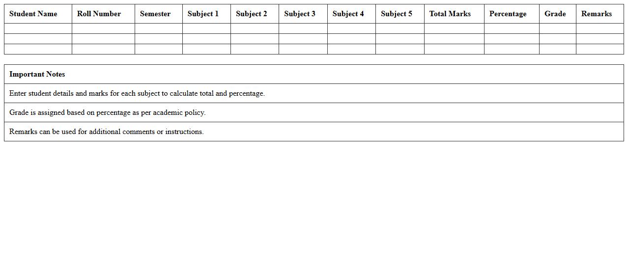 Semester Academic Performance Summary Excel Sheet