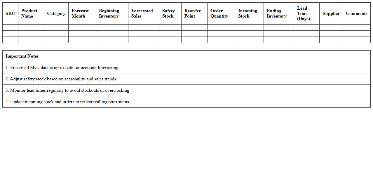 SKU-Level Logistics Forecasting Excel Template