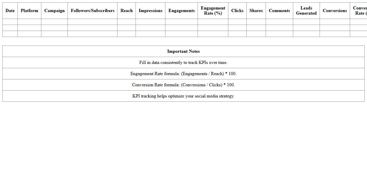 Social Media KPI Analytics Sheet