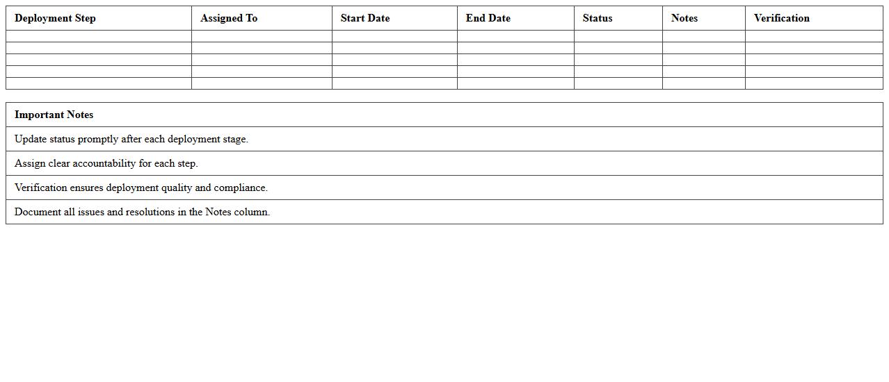 Software Deployment Process Tracker Spreadsheet