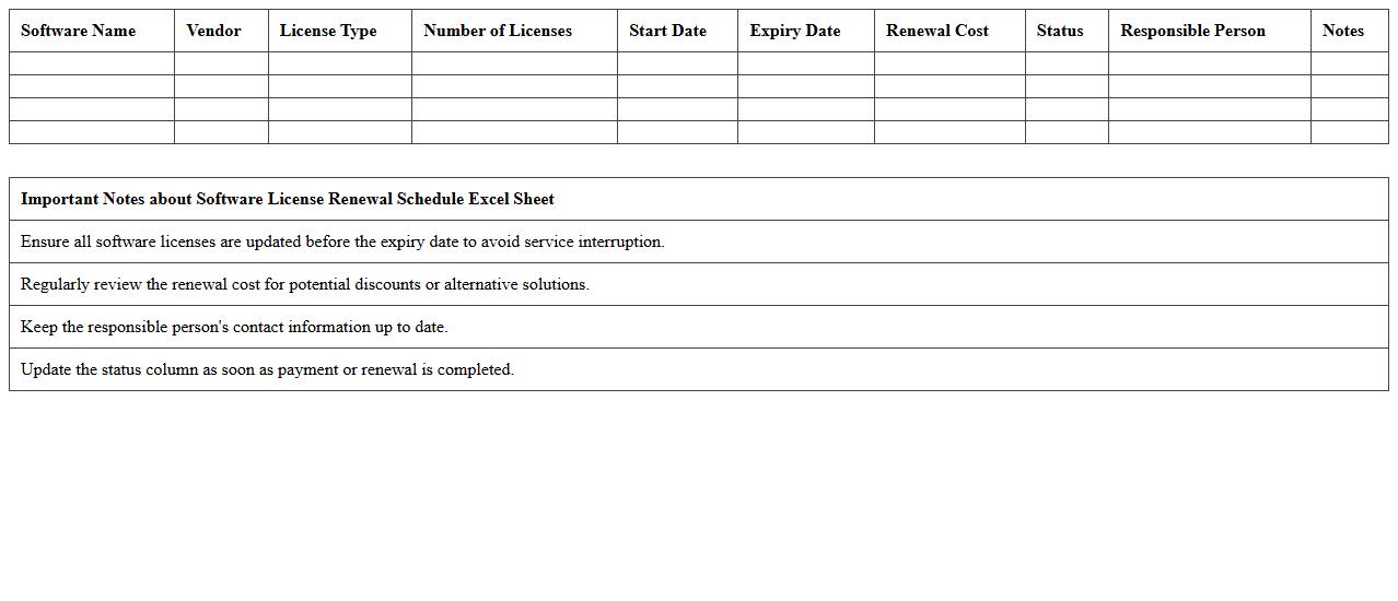 Software License Renewal Schedule Excel Sheet